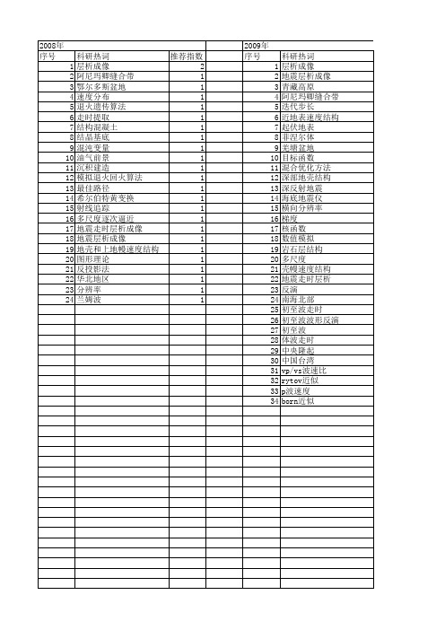 【国家自然科学基金】_走时层析_基金支持热词逐年推荐_【万方软件创新助手】_20140803