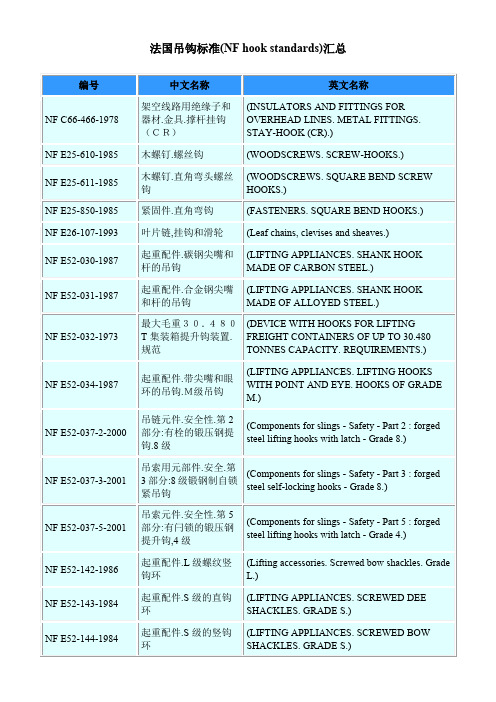 法国吊钩标准NFhookstandards汇总
