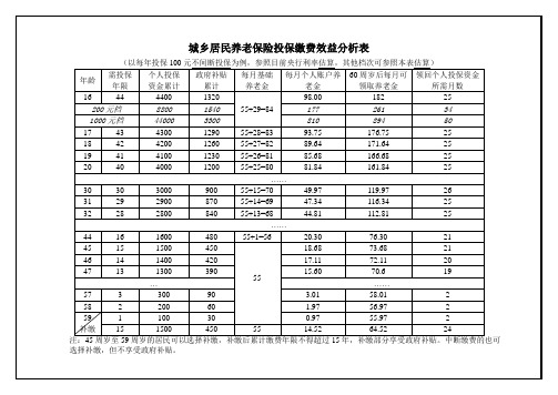 城乡居民社会养老保险缴费收益分析表