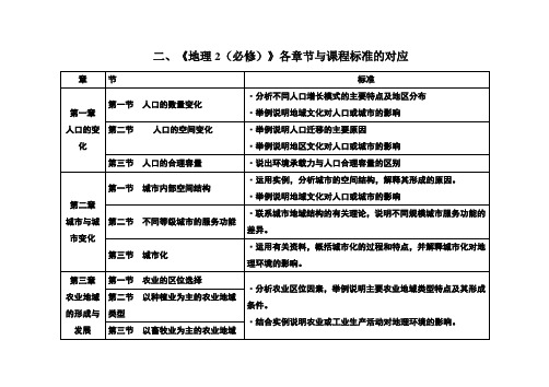 必修二课程标准