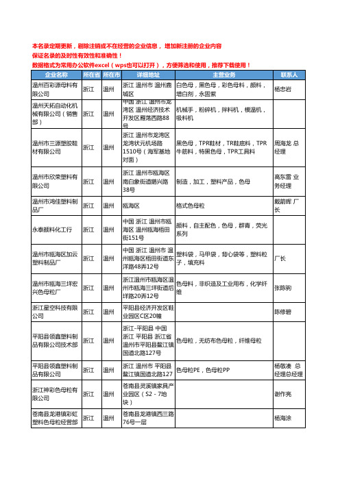 2020新版浙江省温州色母工商企业公司名录名单黄页联系方式大全33家