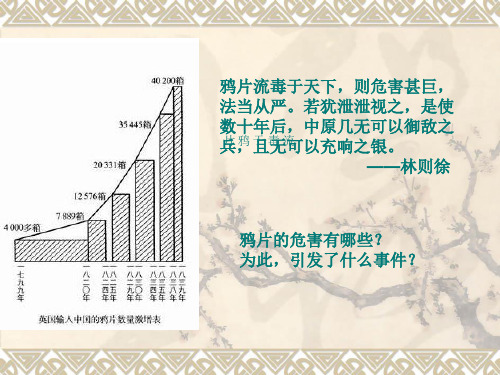 中国近现代史图集.ppt