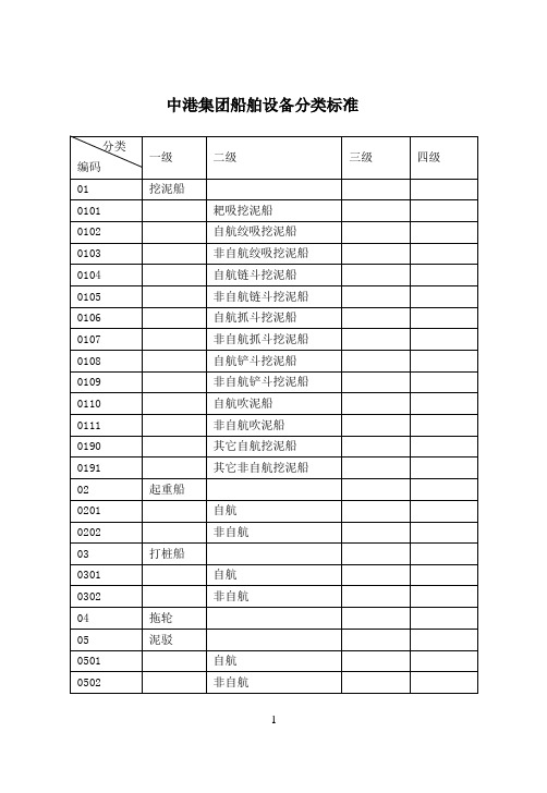 中港集团船舶设备分类标准