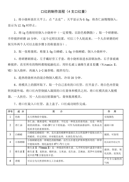 口红的制作