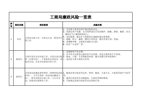 工商局廉政风险