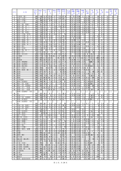中国食物成分表2014年