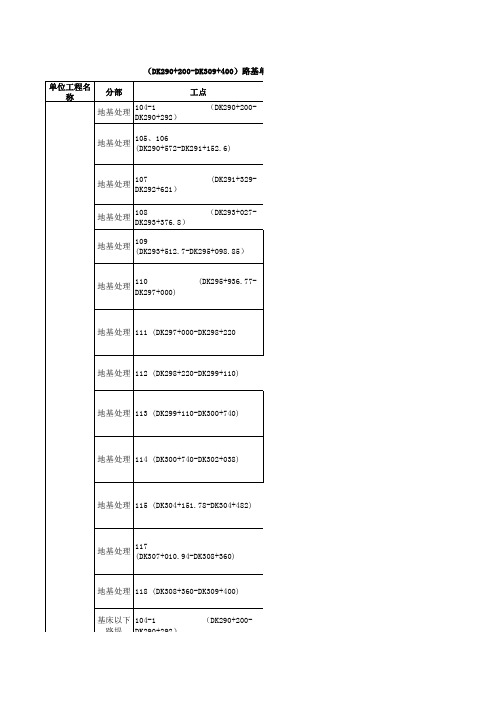 23局分部分项验收资料划分表