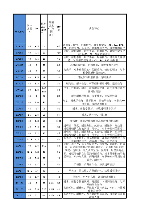 帝斯曼利康树脂资料