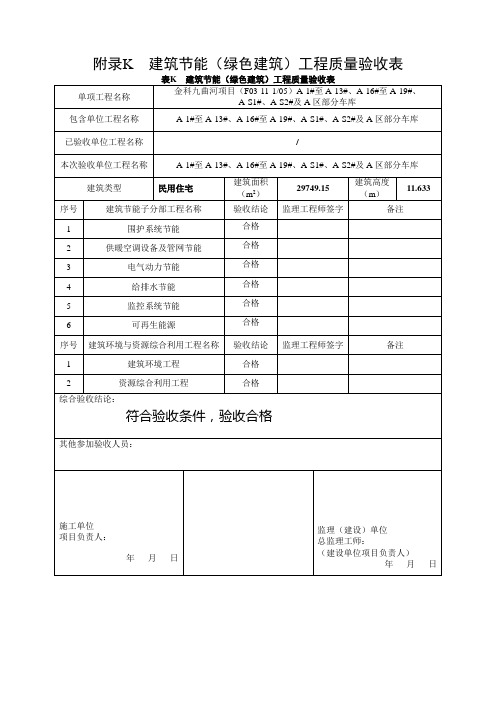 附录K  建筑节能(绿色建筑)工程质量验收表
