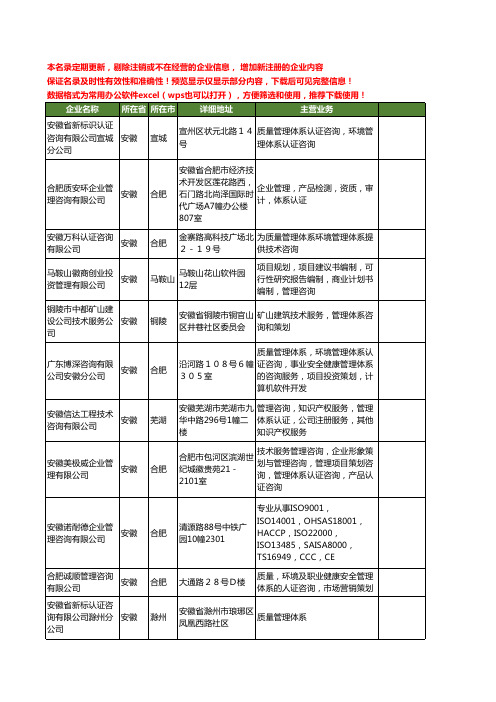新版安徽省体系咨询工商企业公司商家名录名单联系方式大全20家