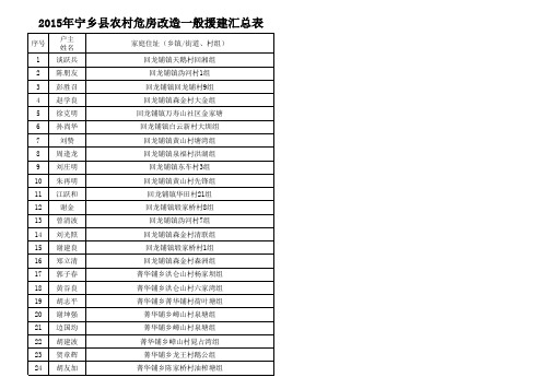2015宁乡农村危房改造一般援建汇总表