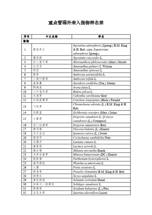 2023重点管理外来入侵物种名录