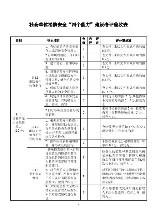 社会单位消防安全“四个能力”建设考评验收表