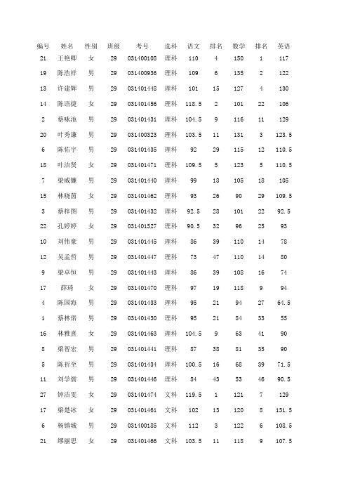 2014届高三二模学生成绩
