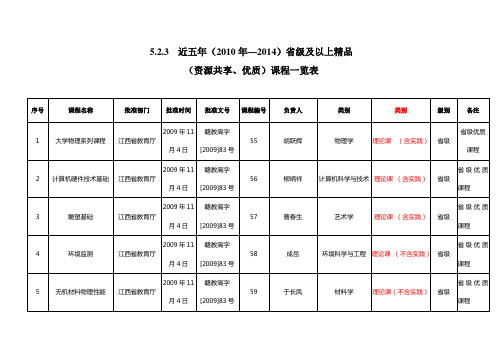 近五年2010年2014级及以上精品