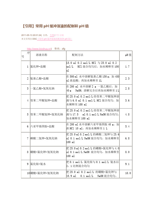 pH缓冲液的配制