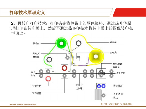 XID580证卡打印机使用说明书