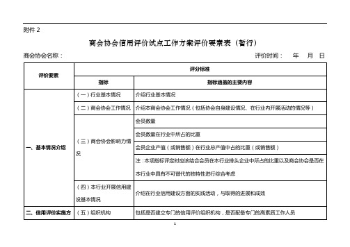 商会协会信用评价试点工作方案评价要素表(暂行)【模板】