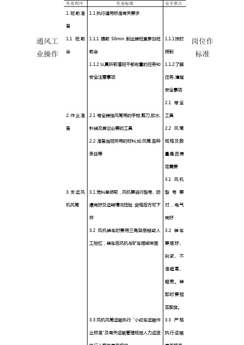 通风工岗位作业操作标准