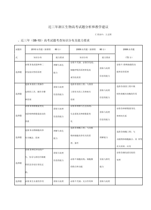 [精品推荐]近三年详解浙江生物高考试题分析和教学建议与解题