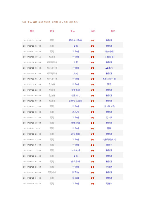 利物浦历年赛果