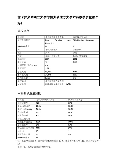 北卡罗来纳州立大学与俄亥俄北方大学本科教学质量对比