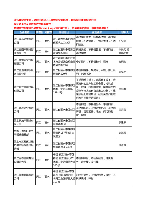 2020新版浙江省丽水不锈钢工商企业公司名录名单黄页联系方式大全99家
