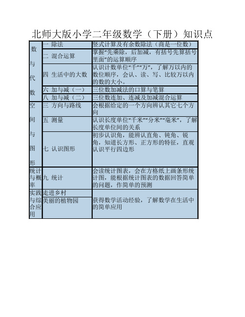 北师大版小学二年级下册数    学知识点汇总