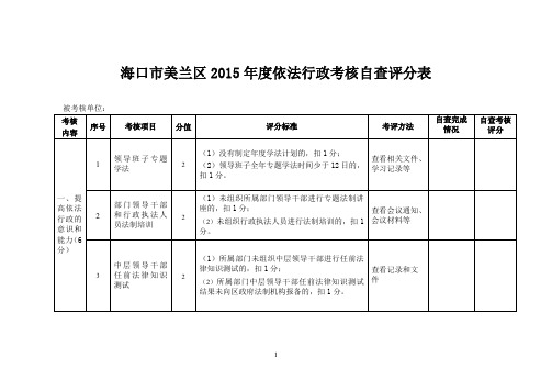 海口市美兰区2015年度依法行政考核自查评分表
