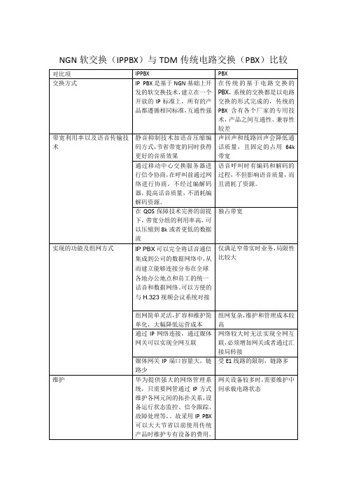 IPPBX和PBX对比