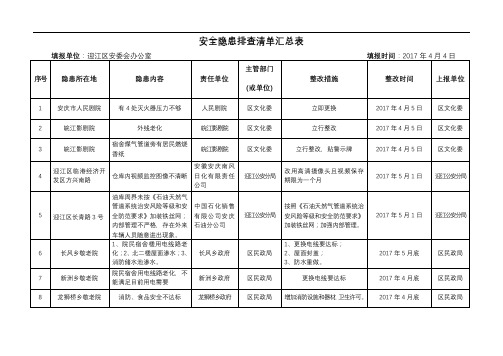 (完整版)安全隐患排查清单汇总表