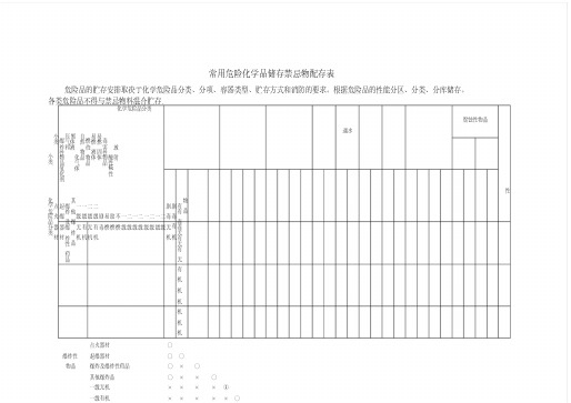 常用危险化学品储存禁忌物配存表