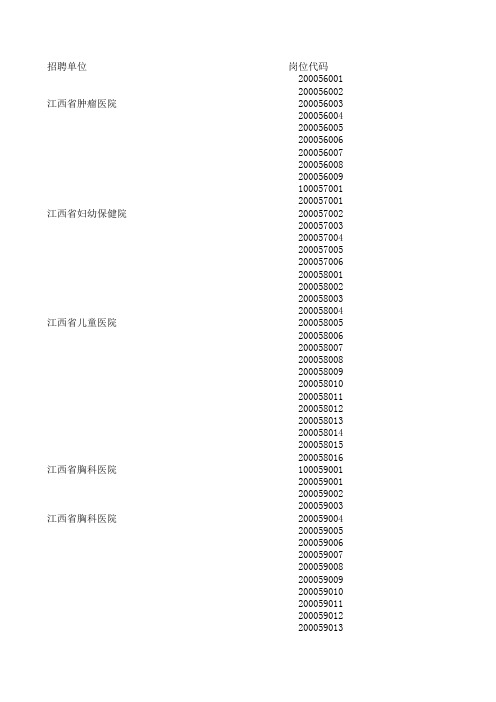 江西省直事业单位职位表