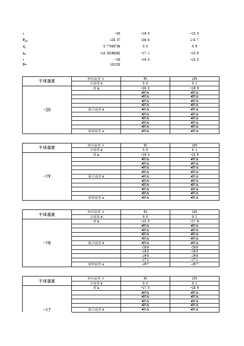 焓湿图对应焓湿表