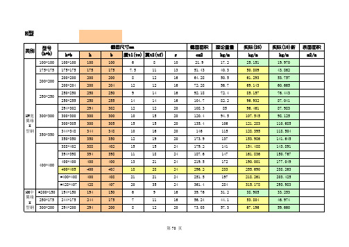 最新标准碳钢H型钢规格型号