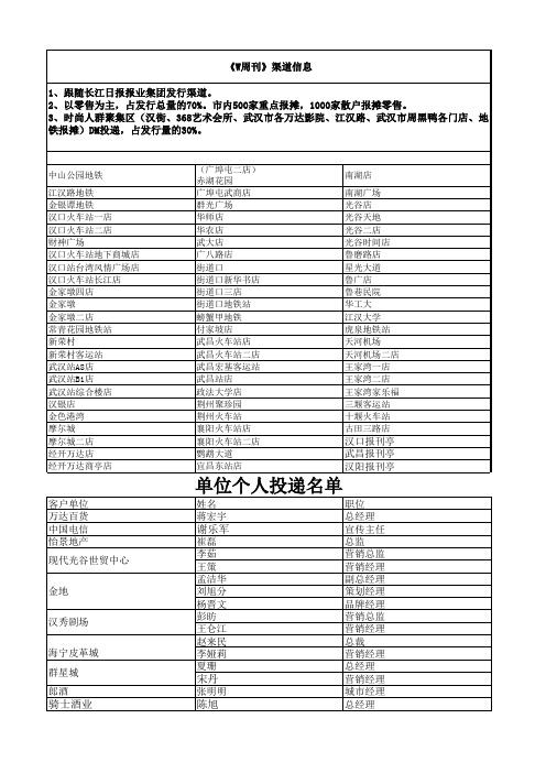 W周刊渠道信息