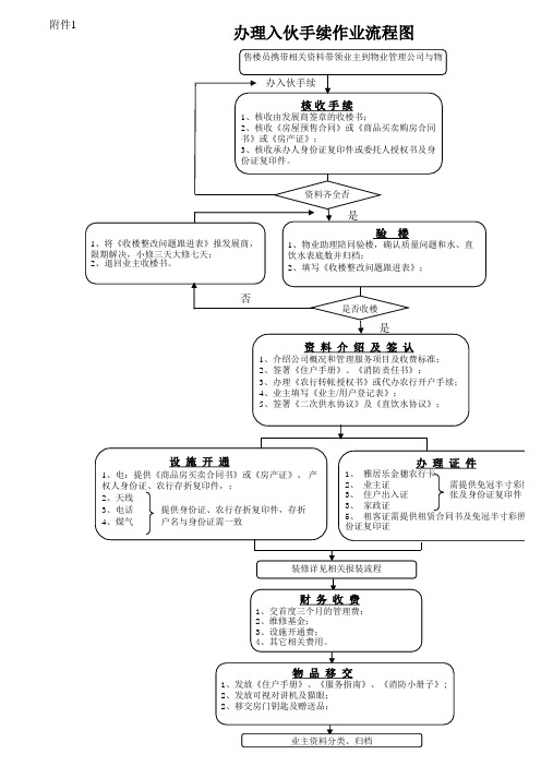 办理入住手续流程图