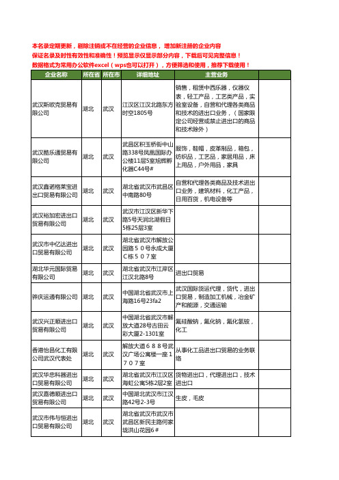 新版湖北省武汉进出口贸易工商企业公司商家名录名单联系方式大全493家