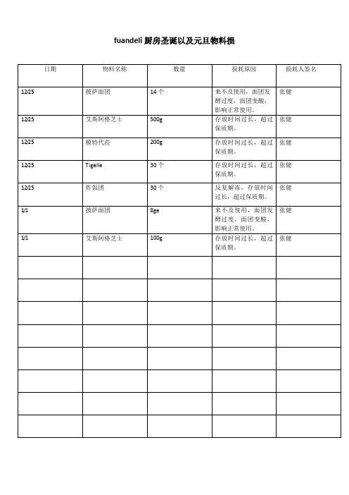 厨房物料损耗表