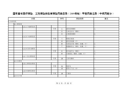 苏人社(L)(2009)124号附件二 定稿)药品目录(国家2009年版)甲类药品名录 中成药(定稿)12-16