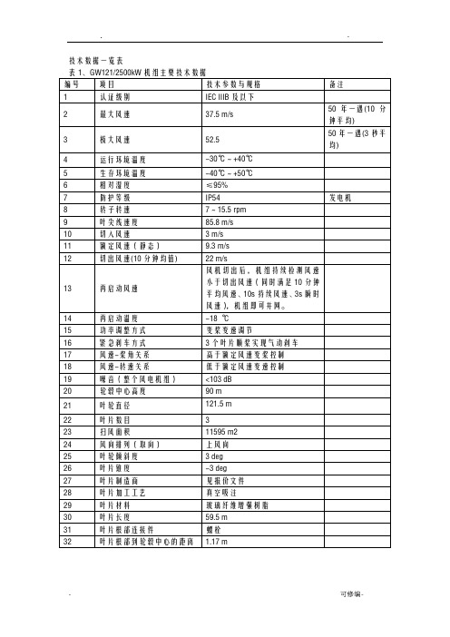 金风风力机技术参数