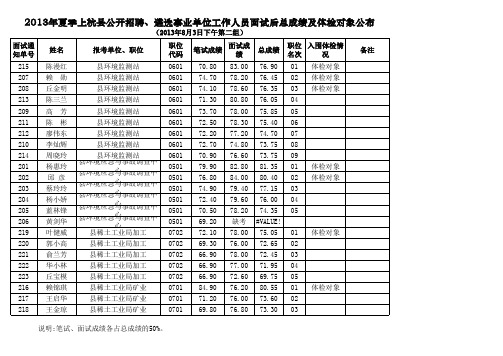 2013年夏季公开招聘、遴选事业单位工作人员8月3日下午 …