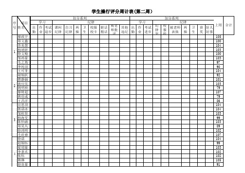 学生操行评分周计表