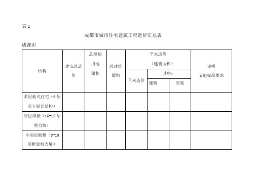 成都市城市住宅建筑工程造价汇总表