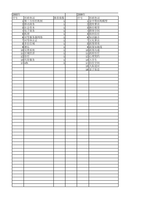 【国家社会科学基金】_信任信任建立模型_基金支持热词逐年推荐_【万方软件创新助手】_20140811