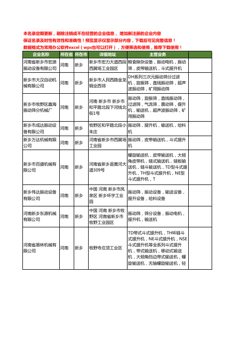 新版河南省新乡提升机工商企业公司商家名录名单联系方式大全372家