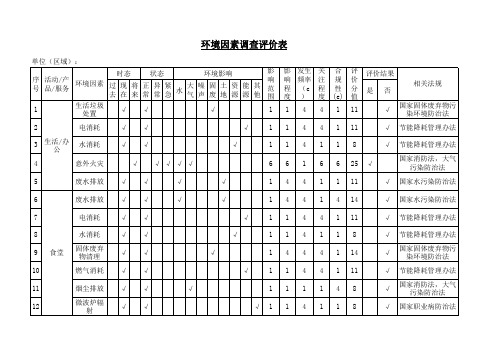 钢结构公司环境因素清单