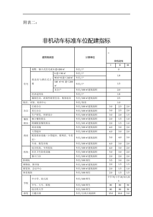 非机动车标准车位配建指标-学校非机动车位
