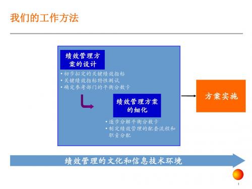 饮食行业KPI绩效指标体系讲义(ppt 53页)