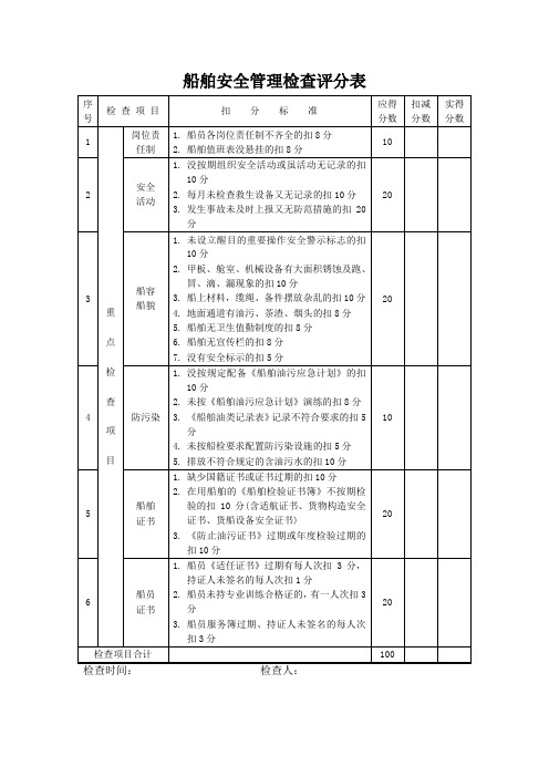 船舶安全管理检查评分表